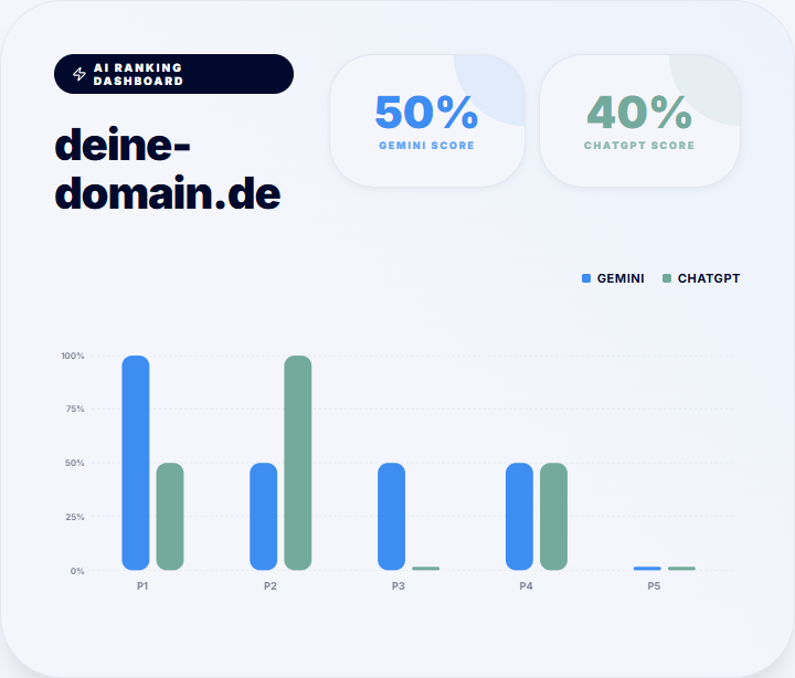 KI-Checker Illustration