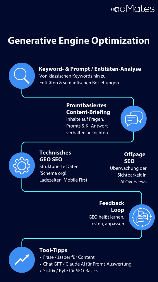 GEO SEO