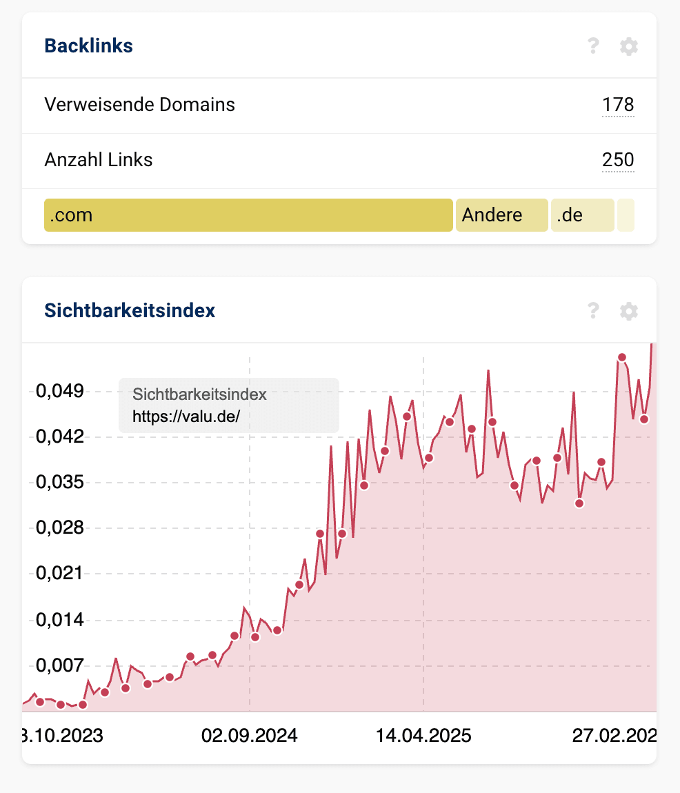 Sichtbarkeitssteigerung