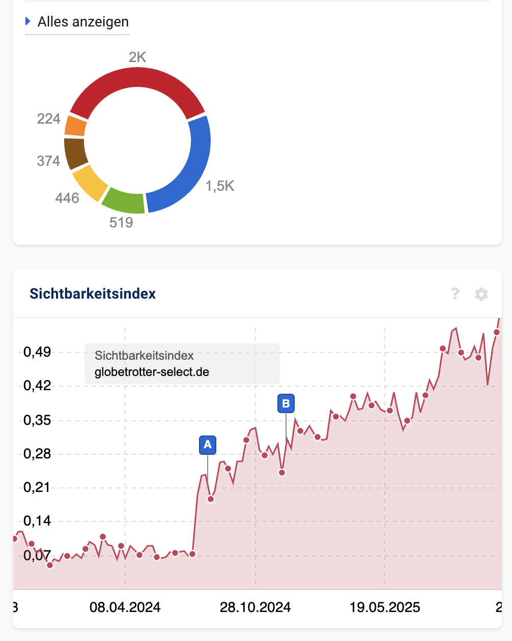 SEO Rankingsteigerung