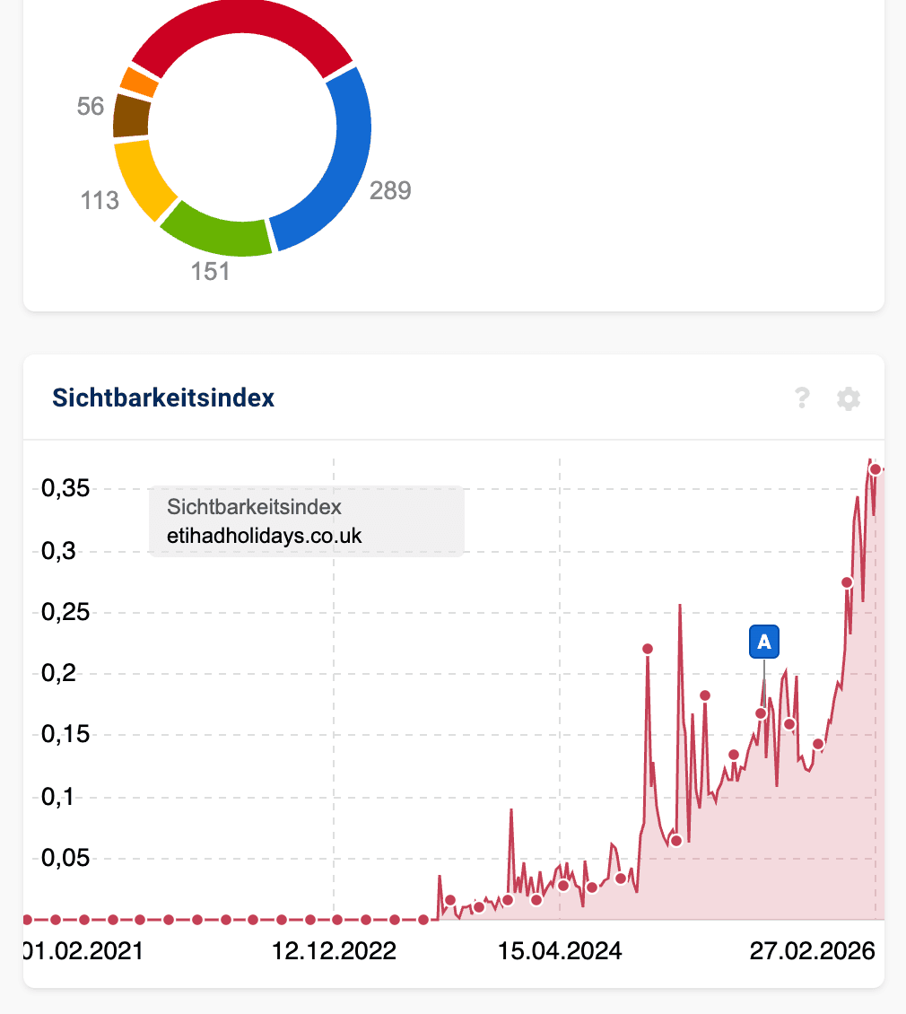 Sichtbarkeitssteigerung